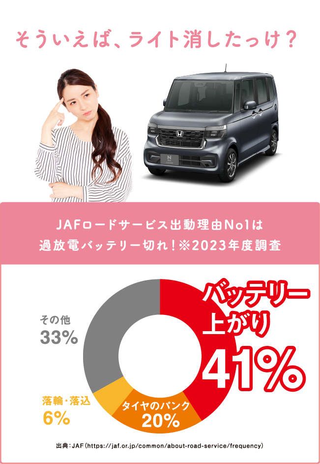 そういえば、ライト消したっけ？JAFロードサービスの出動理由No1は過放電バッテリー切れ！※2023年度調査